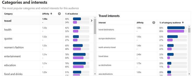 pinterest-オーディエンス-カテゴリ