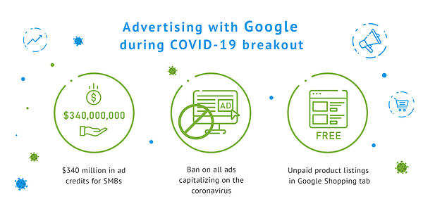 publicidad-google-covid19