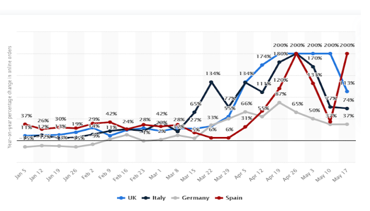 소매업 통계 코로나바이러스