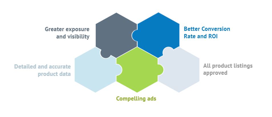 혜택-피드 최적화