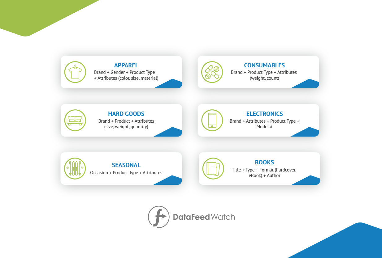 추천-제목-구조-구글 쇼핑