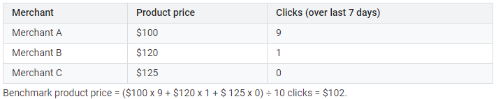calcolare il prezzo di riferimento