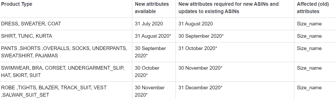 aggiornamenti del mercato