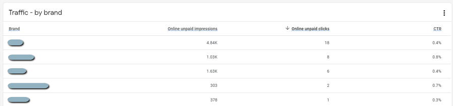 merek-performa-klik-bebas segmen