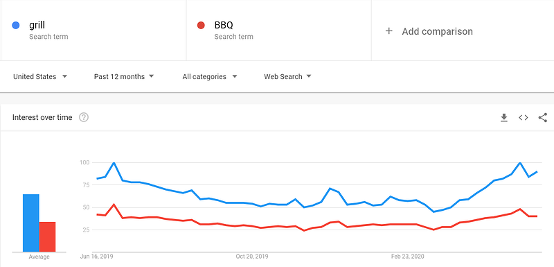 goole-tren-kata kunci-penelitian
