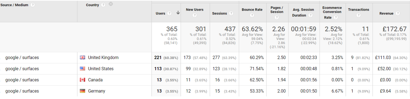 permukaan-di-google-daftar-gratis-rasio-konversi