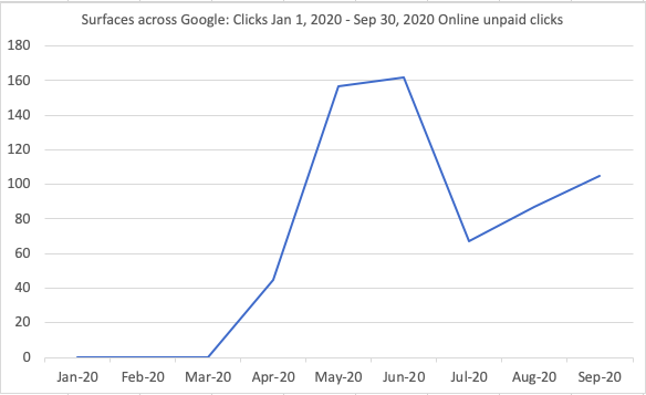 Suplemen Kesehatan Klien