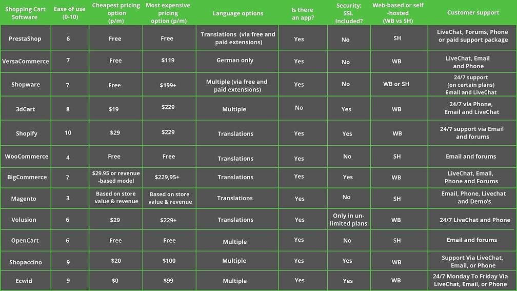 belanja-keranjang-perbandingan-e-niaga