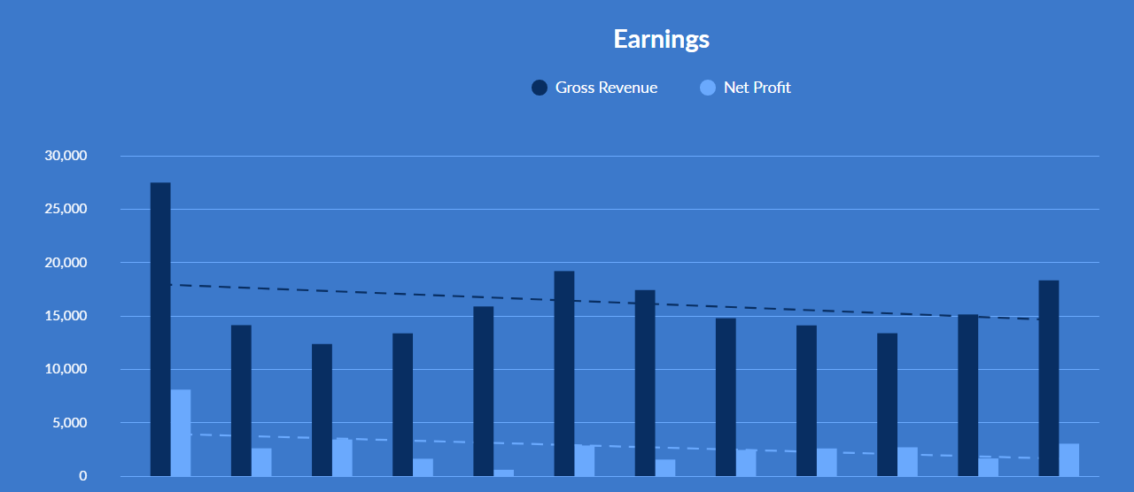 earning_charts_2