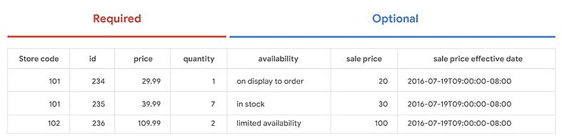 gerekli_opsiyonel_yerel_envanter-1
