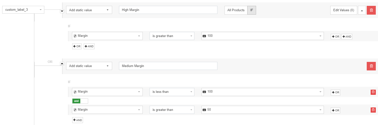 высокая маржа