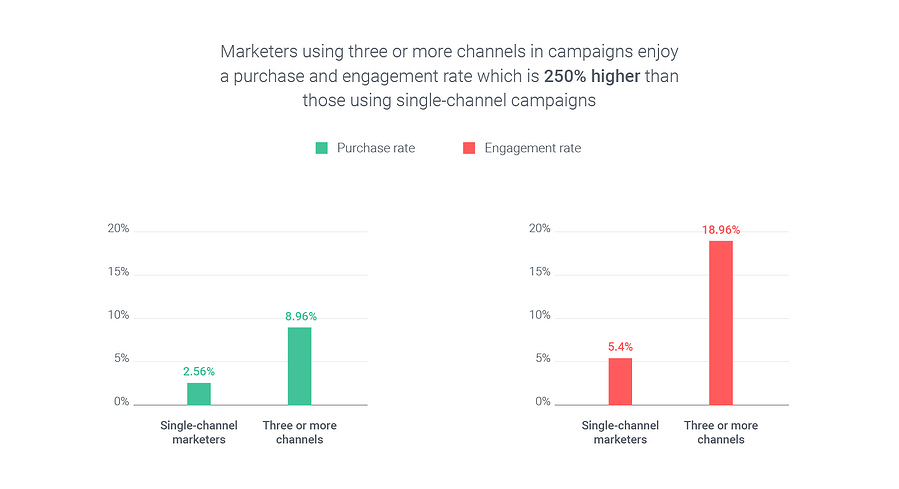 Leverage_Omnichannel_Marketing