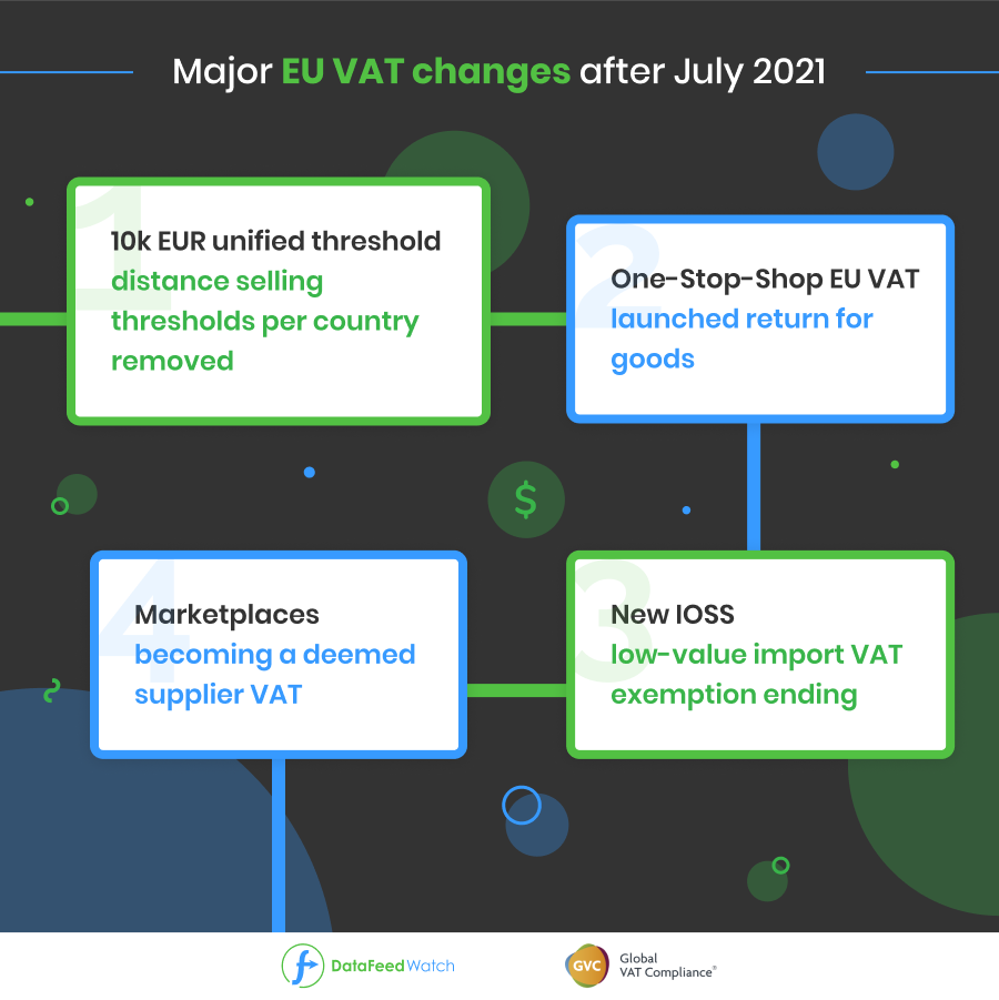 e-commerce-vat-zmiany-2021