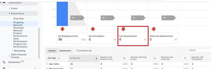 keranjang_abondoment