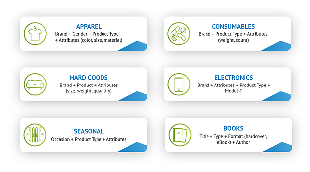 FB推奨タイトル構成