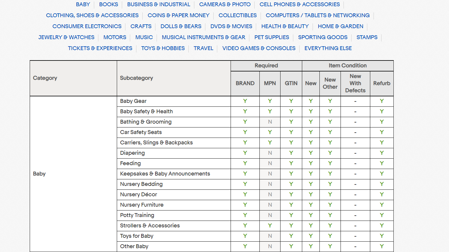 identificador_producto_requerido
