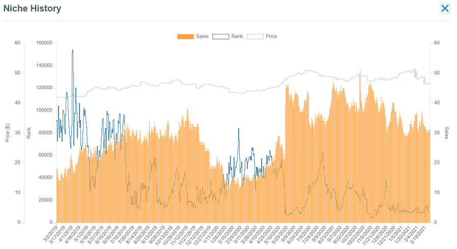 copri-auto-prodotto-nicchia-storia-1