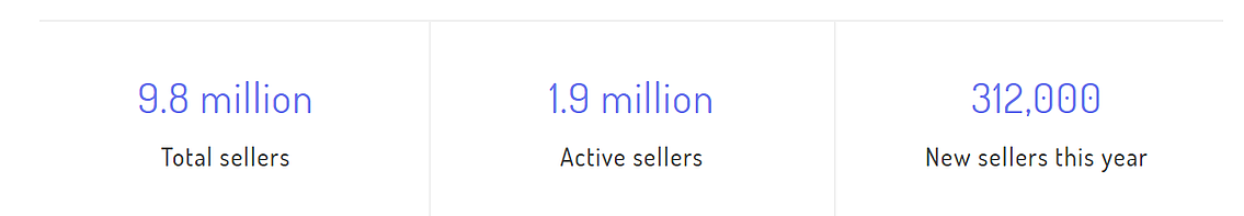 2021-Mar-26-2021-11-39-05-10-AM に Amazon セラーが知っておくべき 8 つの統計情報のコピー