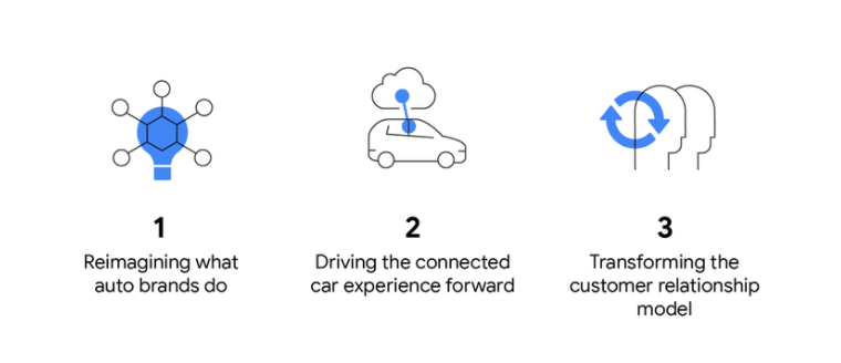 Ford_transforms_auto_indsutry_e-commerce