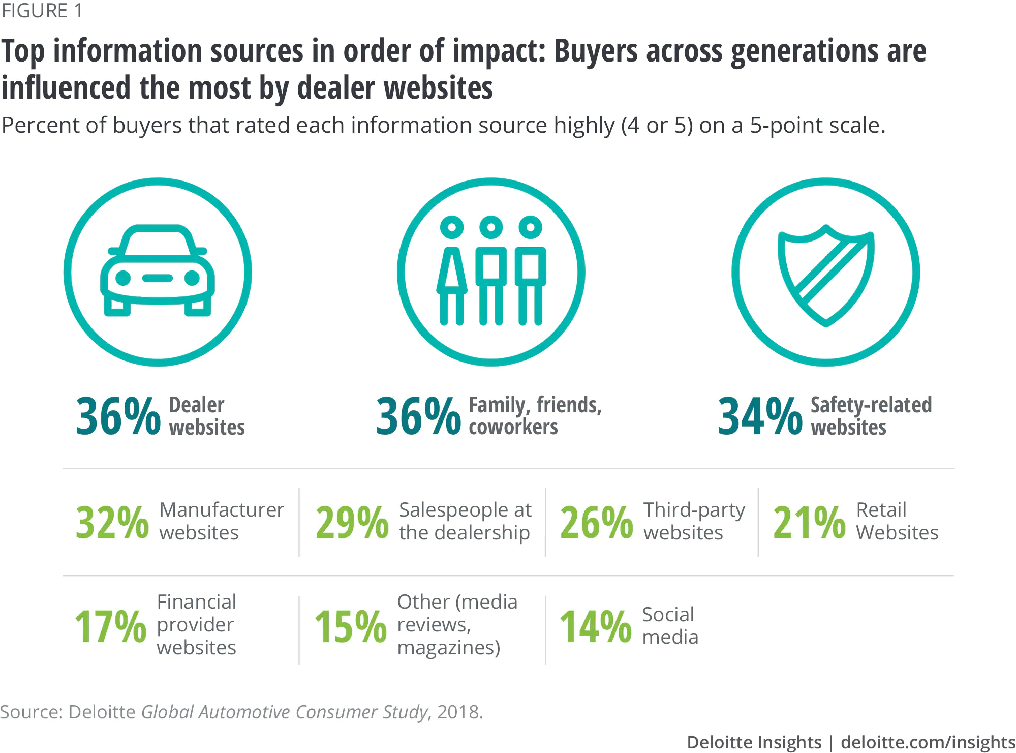 e-commerce automobilistico