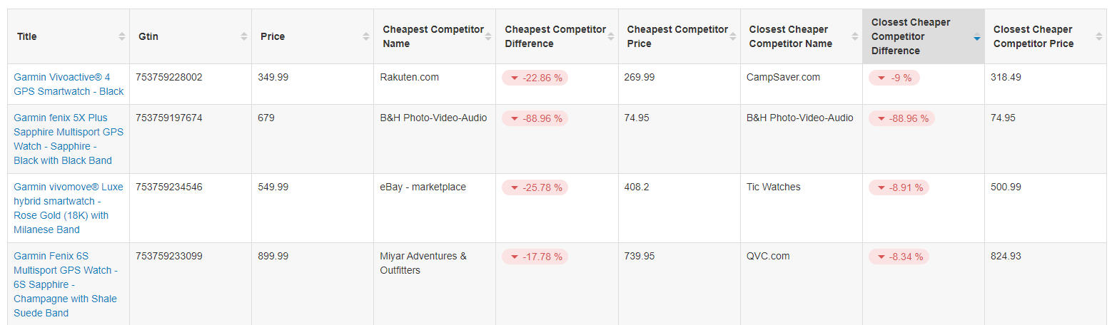 confrontare-concorrenti-specifici-1