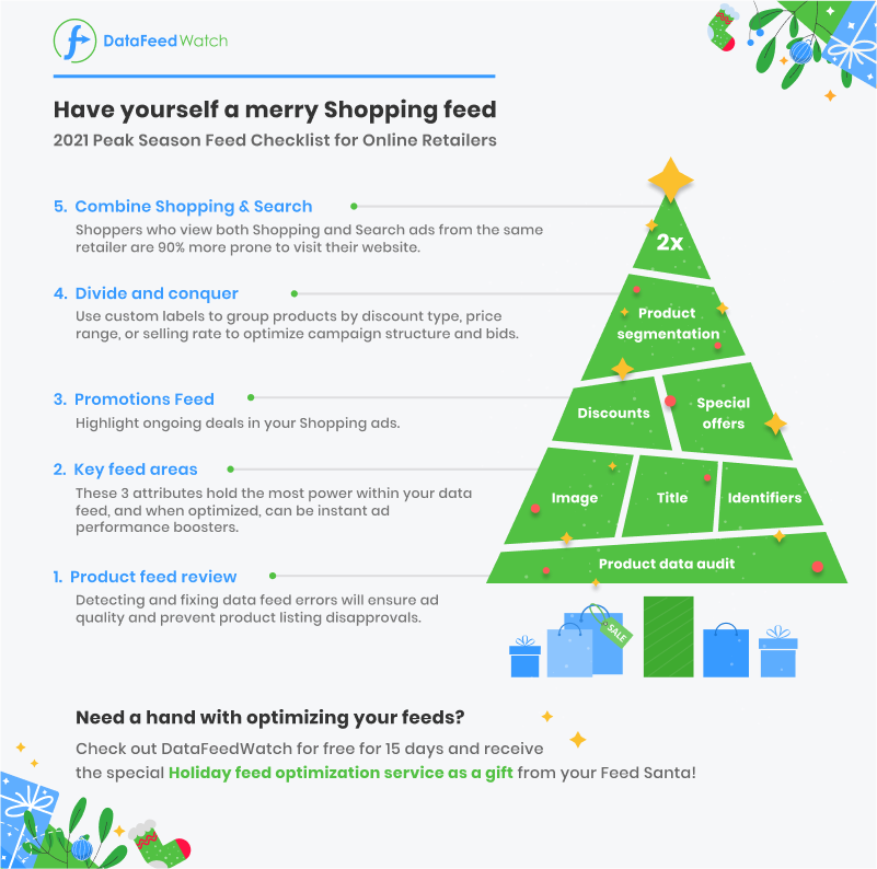 Christmas_infographic_blog