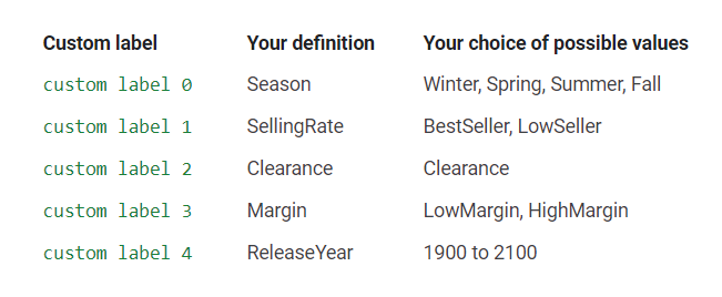 مراجعة التغذية 14