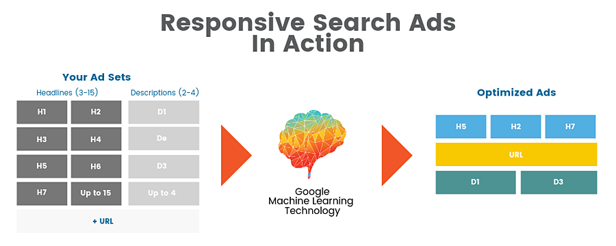 rsa 機器學習的工作原理