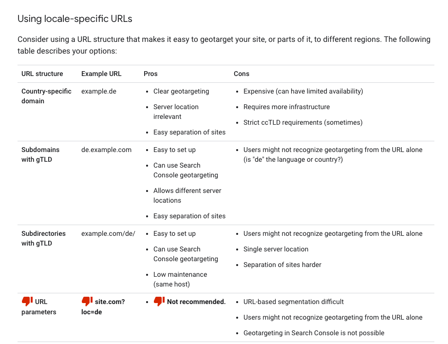 การแปลง google_currency_