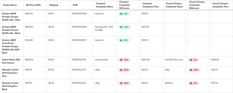 Compare_competitors_prices