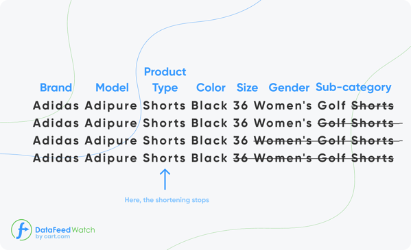 Skrócenie_tytułu_by_specific_by_tag