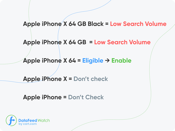 najdłuższe_uprawnione_ słowa kluczowe