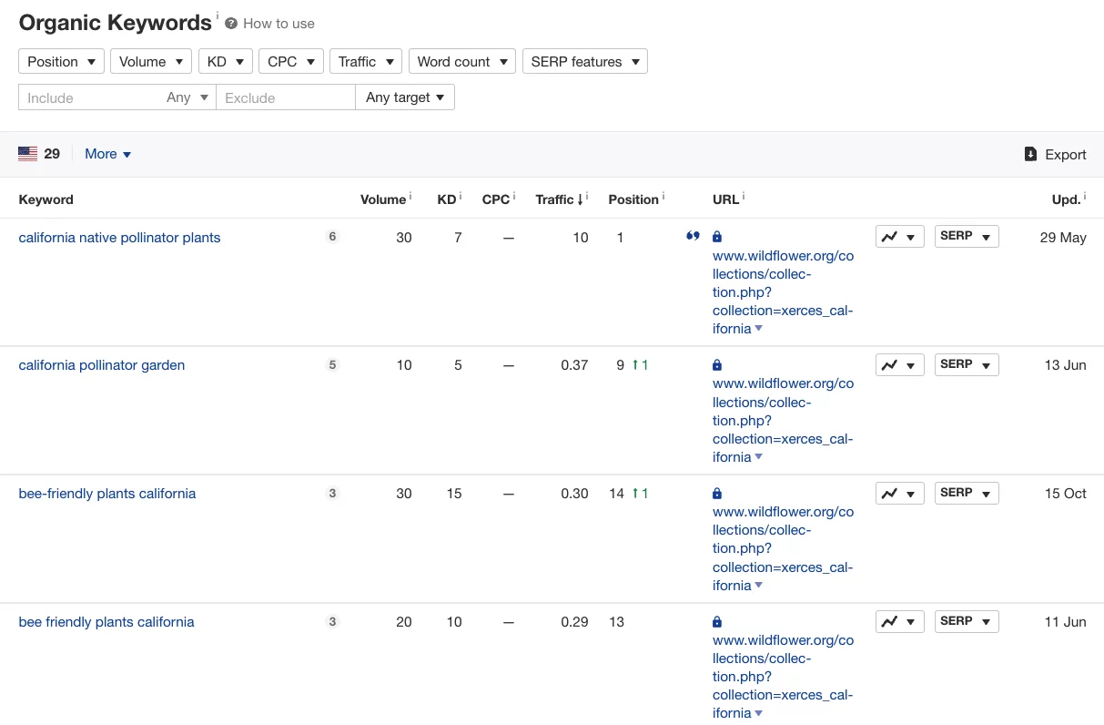 exemples de mots clés pour créer un thème de mots clés