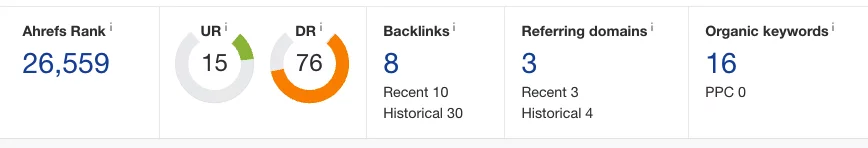 exemple de tableau de bord ahrefs