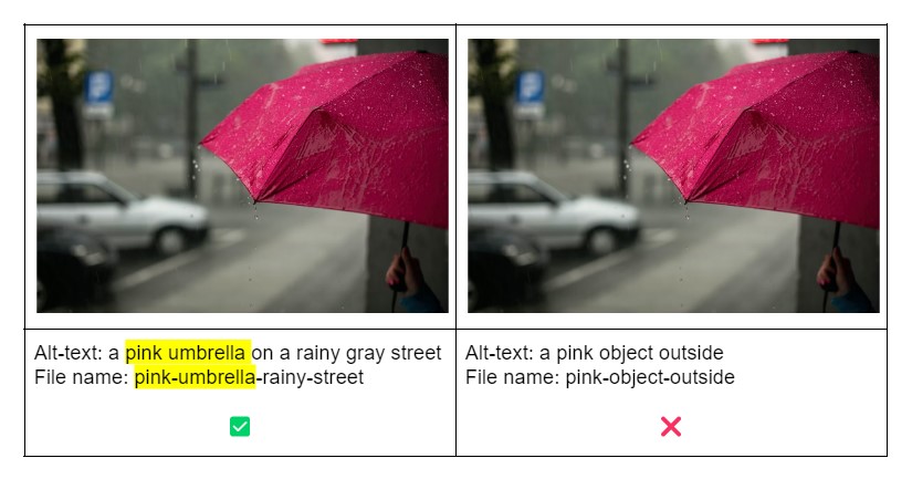 bir şemsiyenin iki resminin alternatif metin karşılaştırması