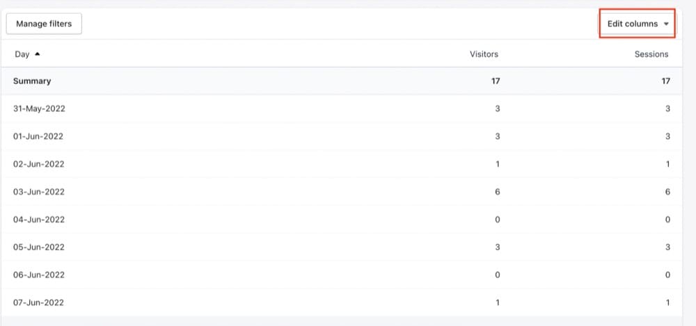 analiza ratei de respingere Shopify