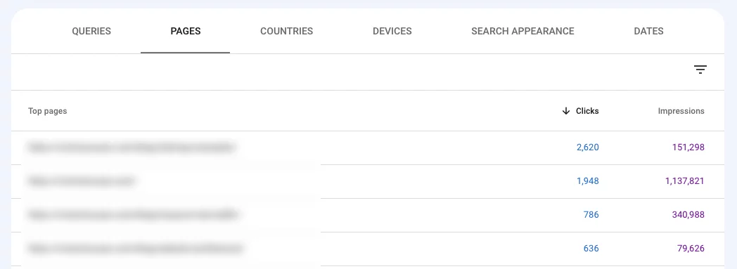 在 gsc 中,获得最多点击的页面