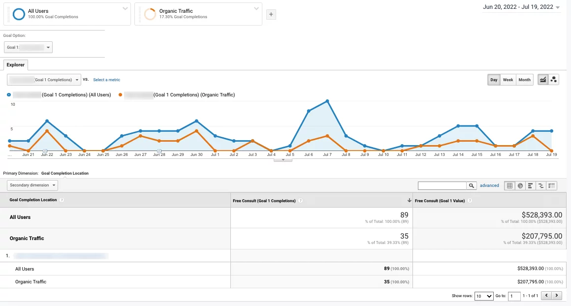 将自然流量与所有转化流量进行比较