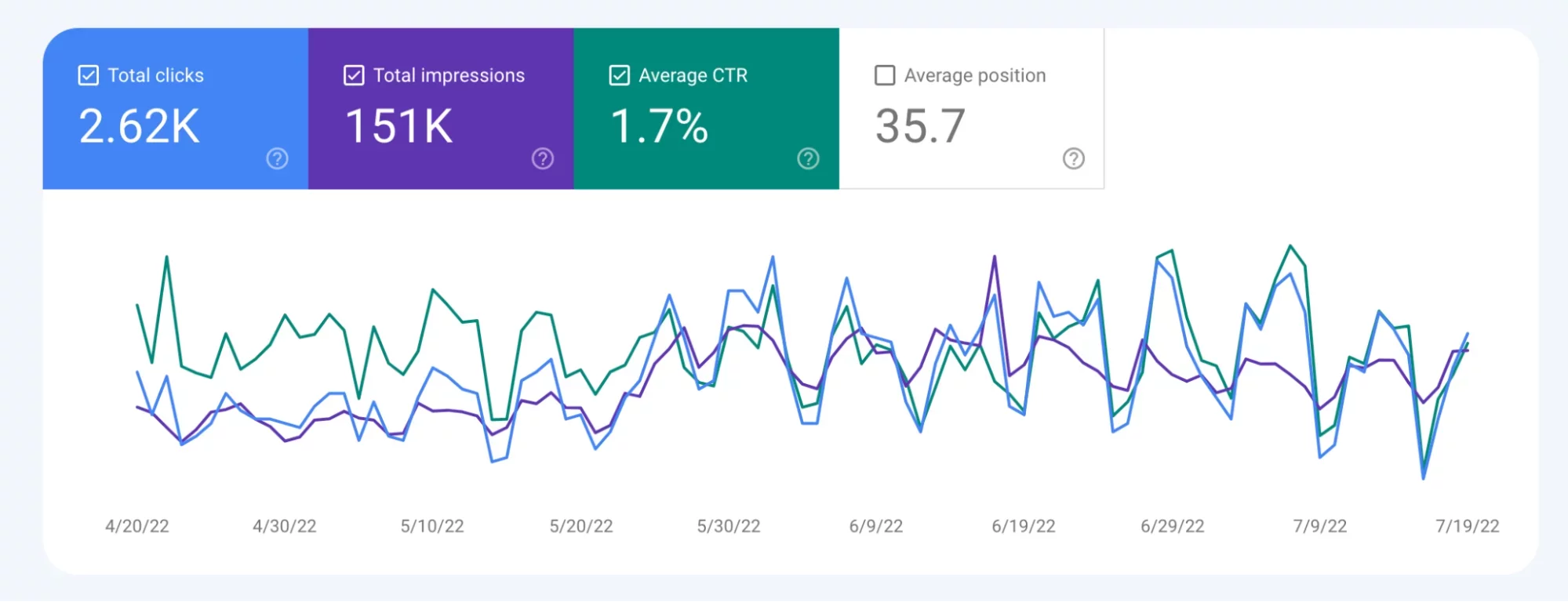 GSC 中的折线图 url 特定数据