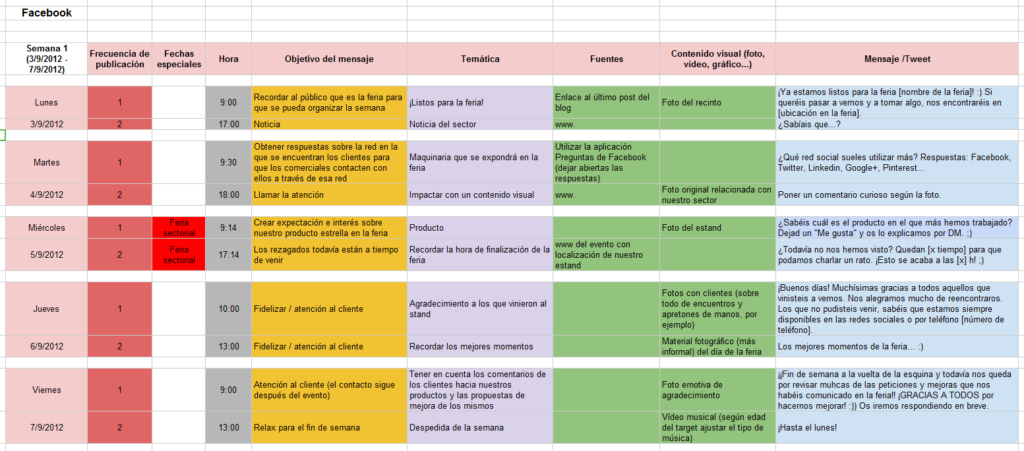 Planlamayı belirler