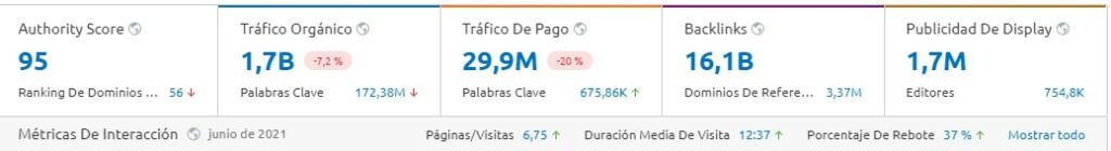 semrush seo métriques amazon