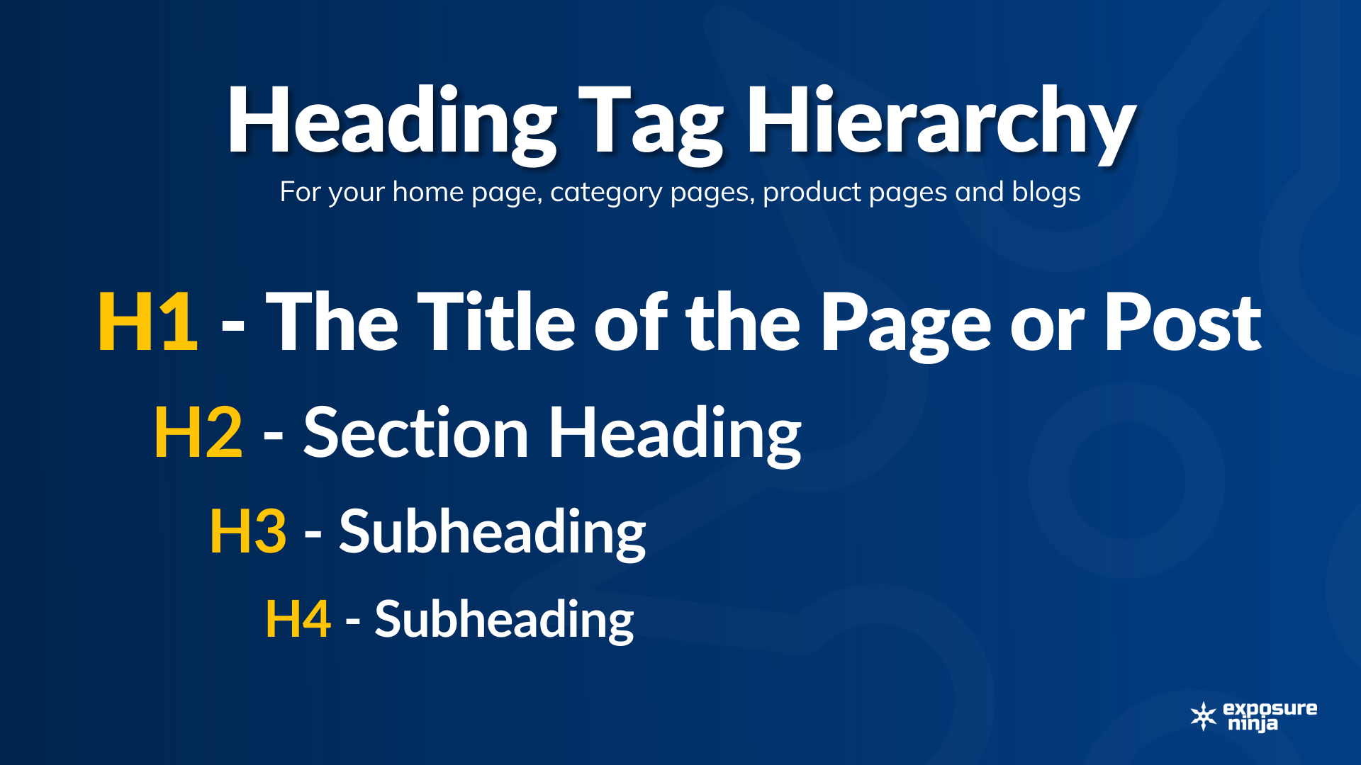 Rappresentazione visiva della gerarchia dei tag di intestazione