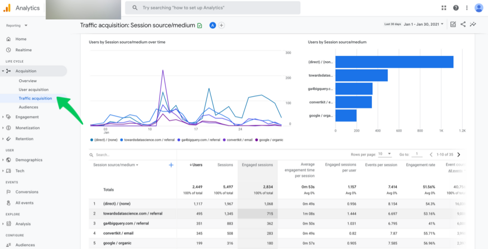 GA4 のノーリファラー