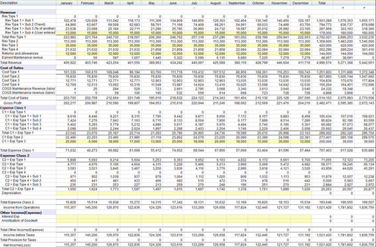 foglio di calcolo dell'inventario delle piccole imprese