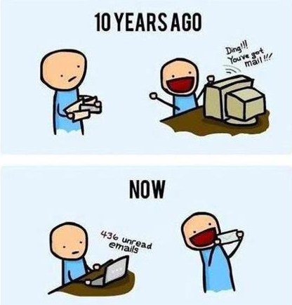 시간 관리 도구 도움말