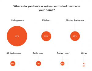 voce delle tendenze dell'e-commerce