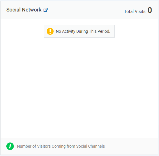 Analisis Kartu Lalu Lintas Media Sosial