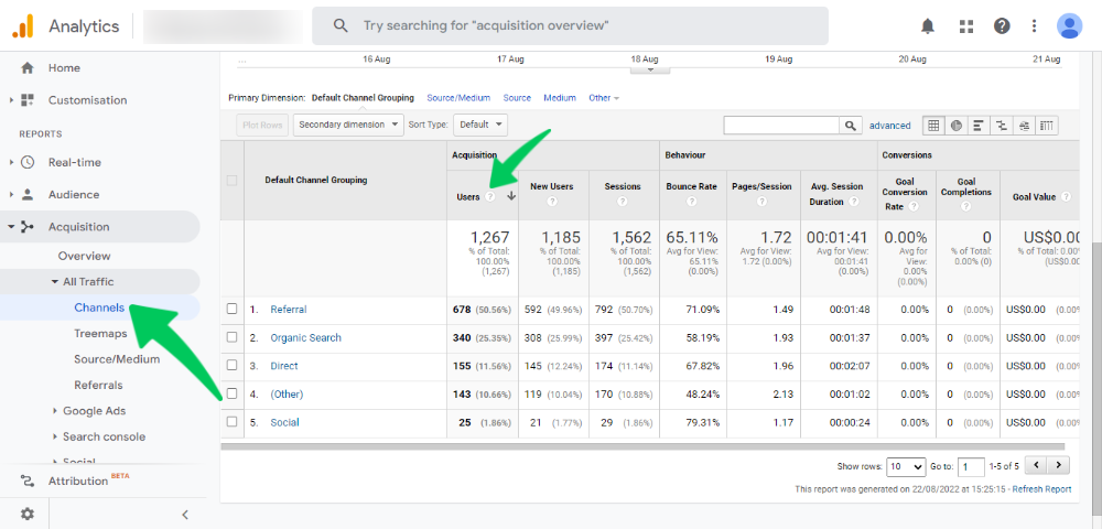 Berapa Banyak Lalu Lintas yang Dikirim Media Sosial ke Situs Web Anda