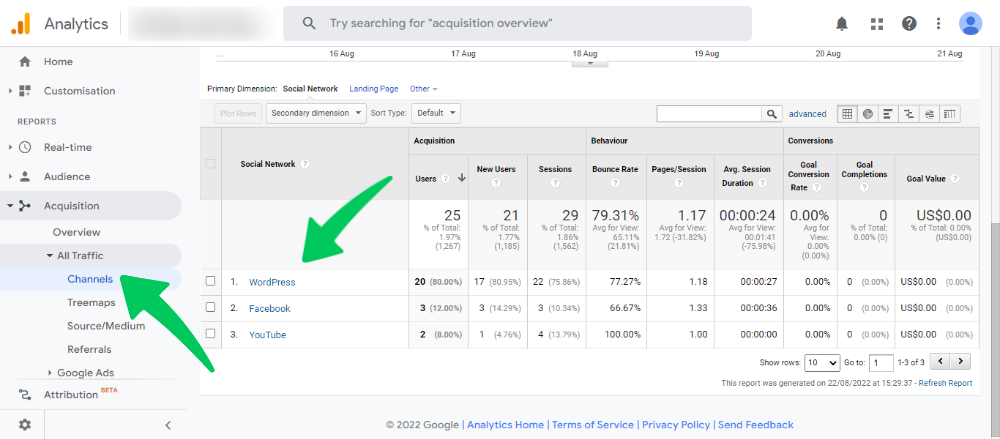 Jaringan Spesifik Apa yang Mengirim Lalu Lintas