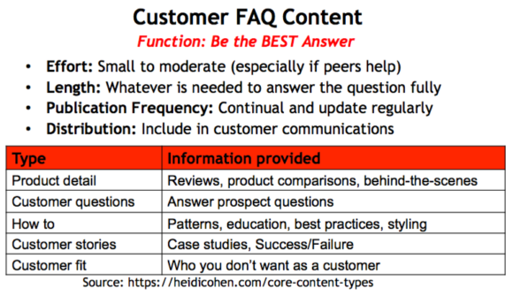 محتوى الأسئلة الشائعة للعملاء